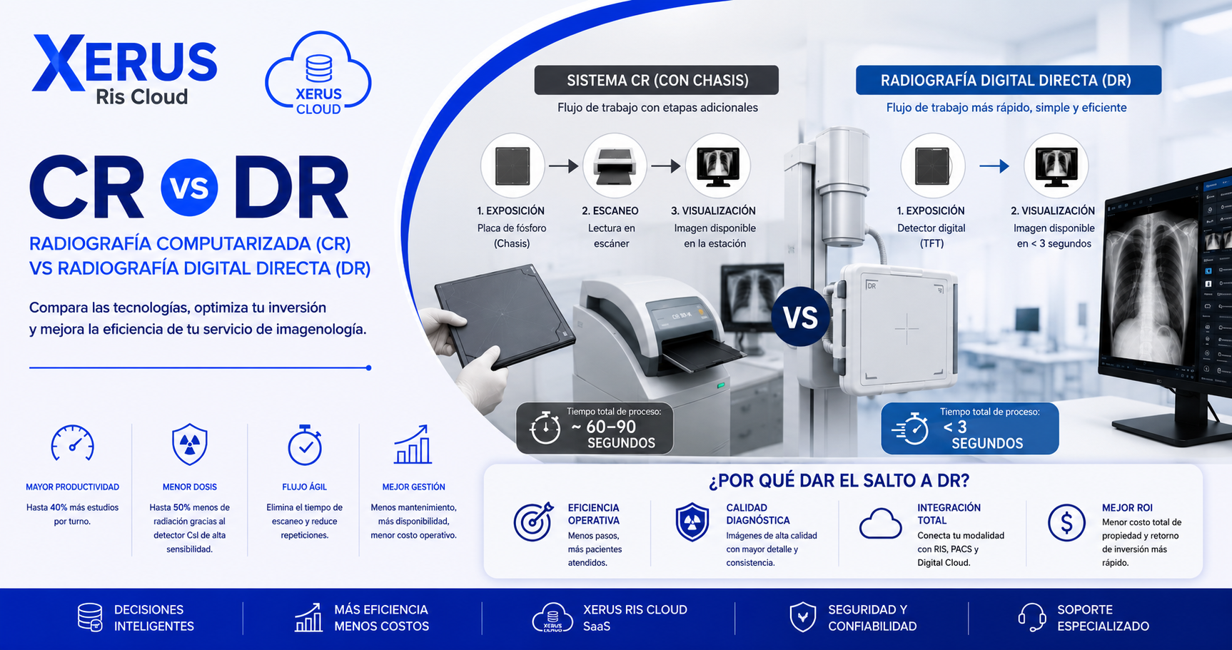 Radiografía Digital (DR) vs. Radiografía Computarizada (CR)