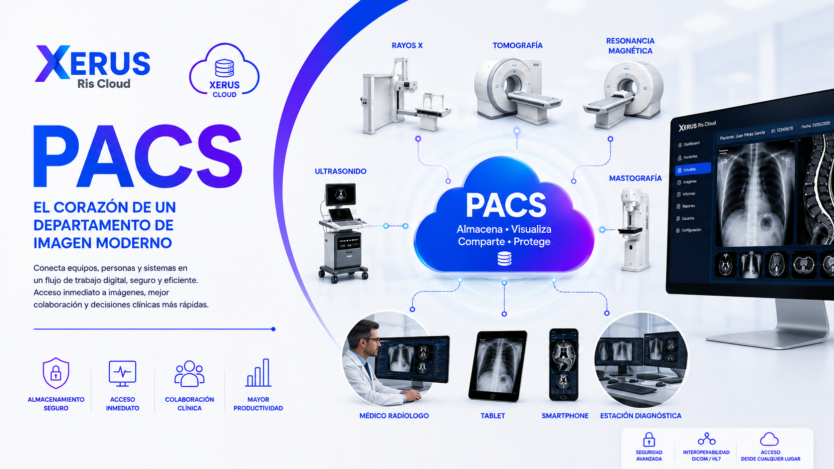 Cloud PACS vs. PACS on-premise.