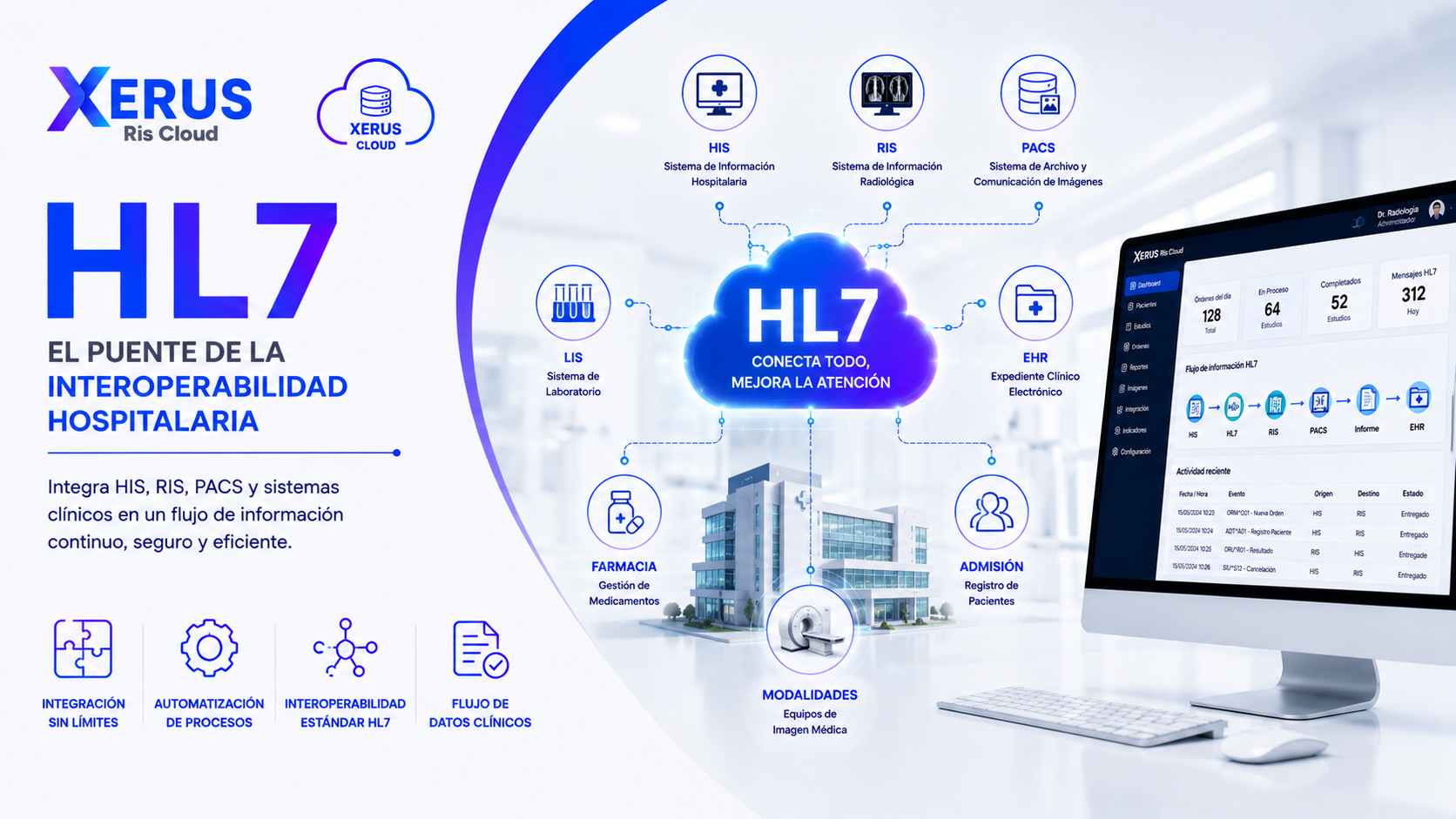 ¿Qué es HL7 y por qué es clave para integrar en la radiología digital?